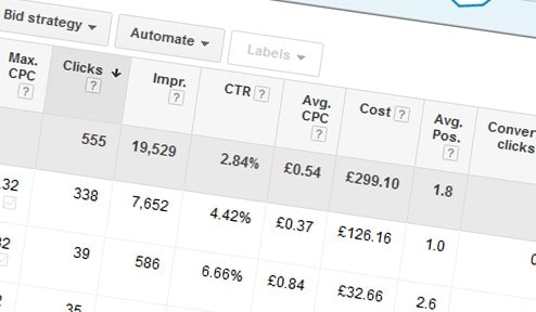How to get better results from Google AdWords 9