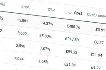 Common mistakes to avoid in Google Ads