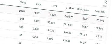 Common mistakes to avoid in Google Ads