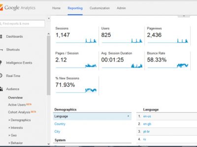 analytics analytics